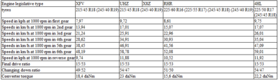 AM6 Data.png
