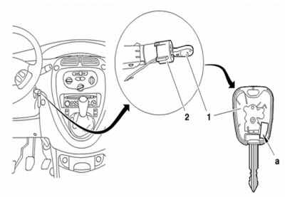 Xsara Picasso Transponder.PNG