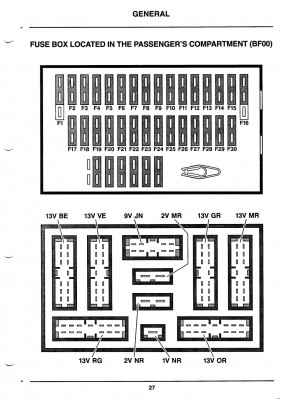 Fuses, passenger compartment _1