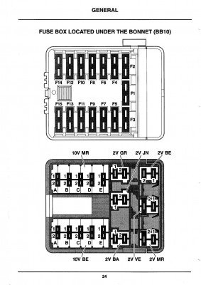 Fuses, engine bay _1
