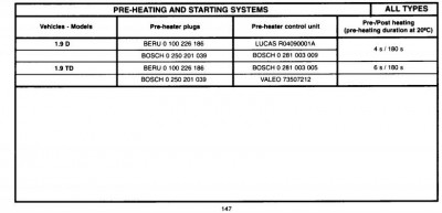 Xsara GP relay types, timing.JPG