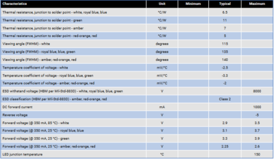 New Cree XB-D Specs.PNG
