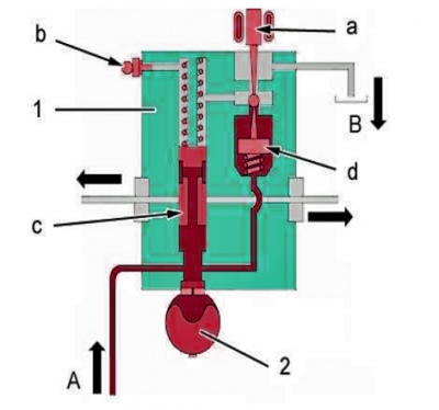 C5 X7 Tourer Rear Firmness Regulator C.PNG