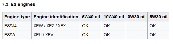ES Engine Oils.PNG