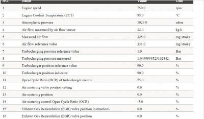 IdenticalCar2015LiveData.JPG