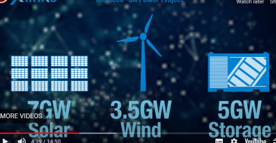 Generation in project based on Photovoltaic Panels/ Wind together with storage.