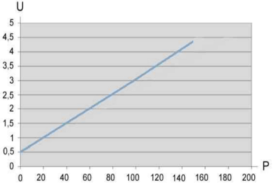 thp high pressure sensor A.PNG