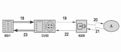 C3 MK II CAN Fob Signal.PNG