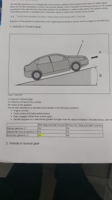 hill assist spec