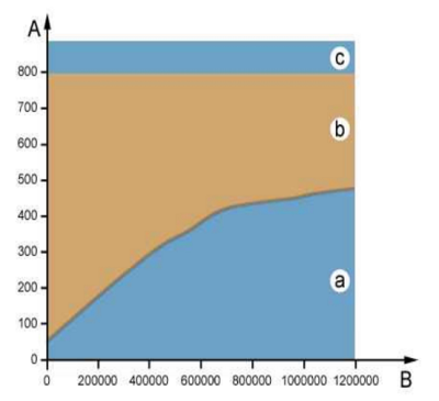 207 DPF Chart.PNG