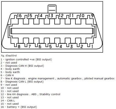 CAN OBD socket.jpg