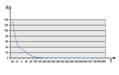 dv4c Exhaust sensor graph.PNG