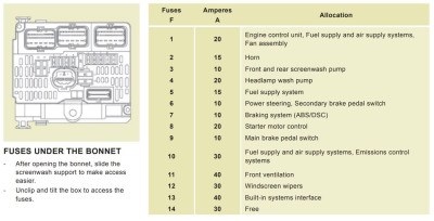 Fuses C.JPG