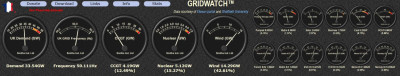 Saturday's energy - Gridwatch