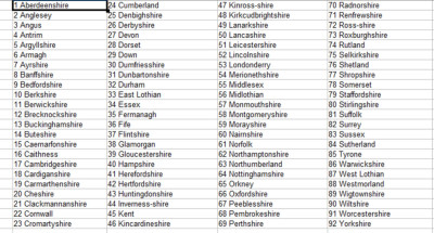 Historic Counties England Scotland Wales and Northern Ireland