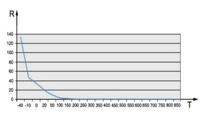 207 gas temp A.JPG