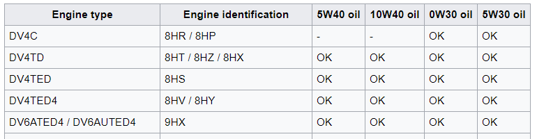 oil types.PNG