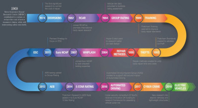 Thatcham timeline - Thatcham