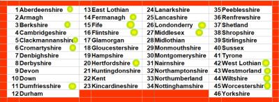 31 Counties to go.