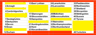 29 Counties to Complete