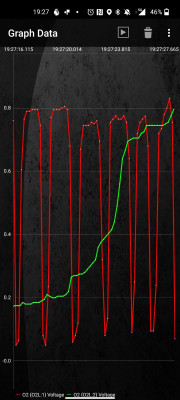 Pulling into residential area after coasting in gear B1S2 seams to stay low then rise