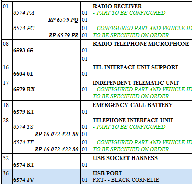 Vlad Telematics Key.PNG