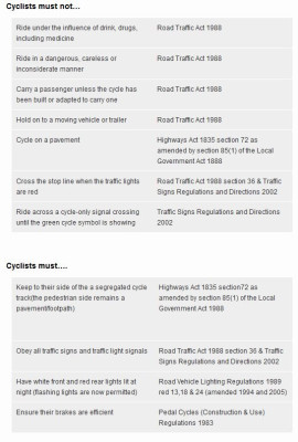 Cyclist regs - roadlawbarristers