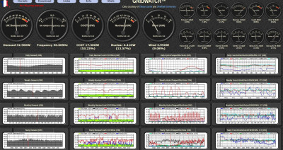 Grid power - Gridwatch