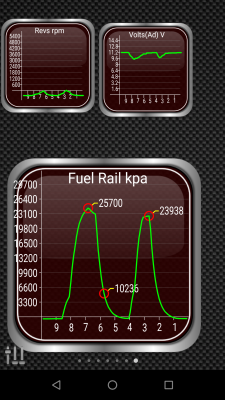 Screenshot of Torque App during a start attempt (X2, hence the two peaks)