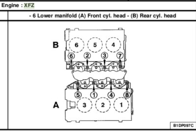 V6 cylinder numbering