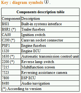 Camera Comms Key.png