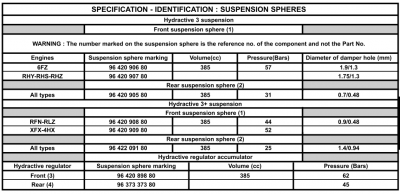 Suspension Sphere Info.png