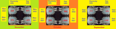 click to enlarge<br />big drop in gas consumption over 2021