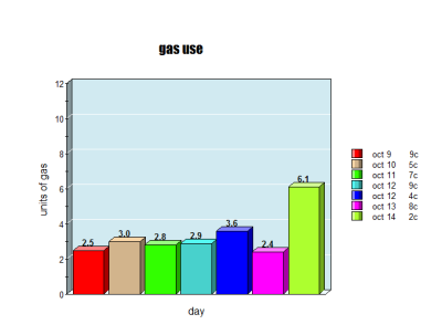 oct gas use.png