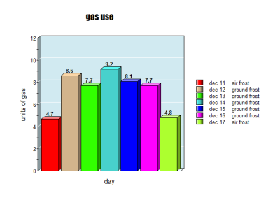 dec gas use.png