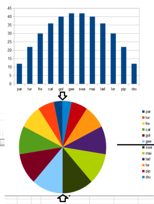 12 days of Christmas charts