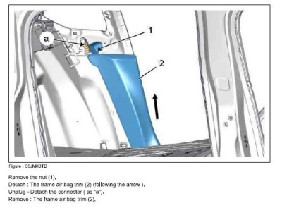 Rear lateral side airbags (side of rear seats) - PSA / Stellantis