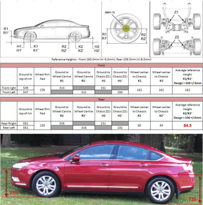These figures are from the last time I checked &amp; reset my suspension.<br />The front height corrector was reset after being 'knocked' while fitting a steering rack.