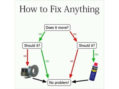 wd40-flowchart.jpg