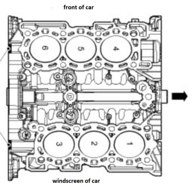 HDI cylinder numbering