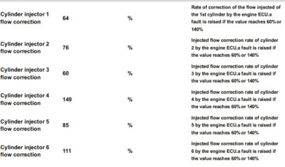 flow rate of 670 rpm