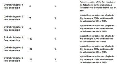 flow rate of 2240 rpm