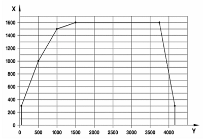 407 graph.PNG