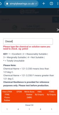 Chemical compatibility - diesel