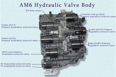 AM6 Valves.PNG 2.PNG