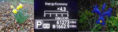 Leaf 58 miles added today<br />Micra 0 miles added today