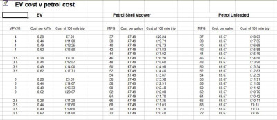 Own work - spreadsheet available if anyone wants it!