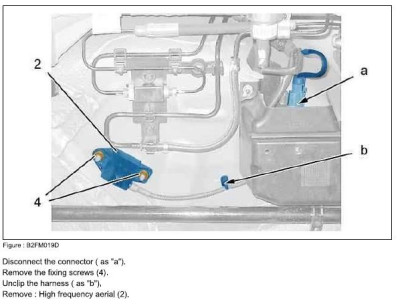 HF Rx