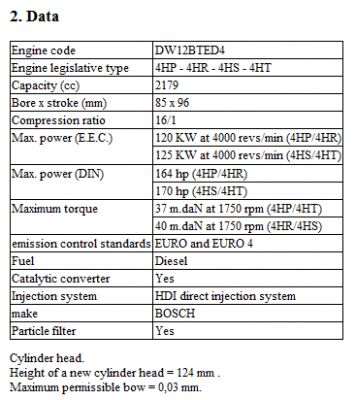 C5 MK II Engine Data.PNG