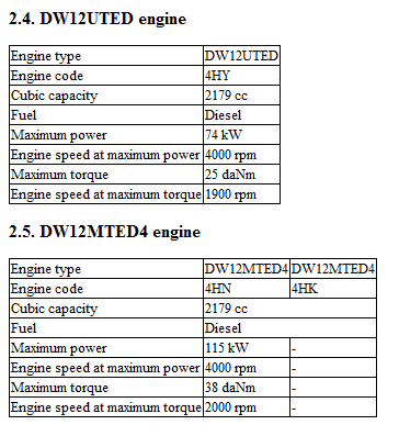 C5 MK II Engines B.PNG